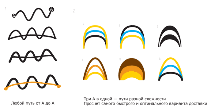 araba process 11