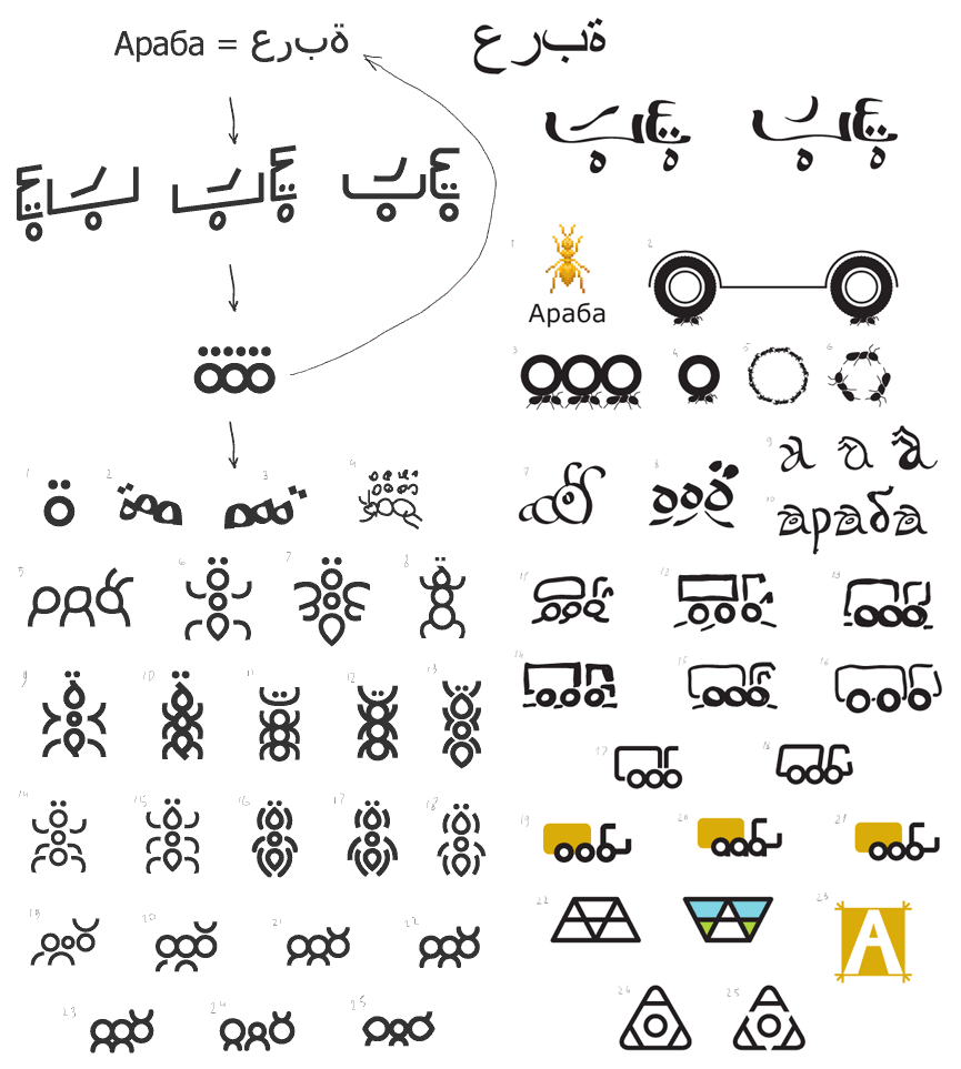 araba process 7