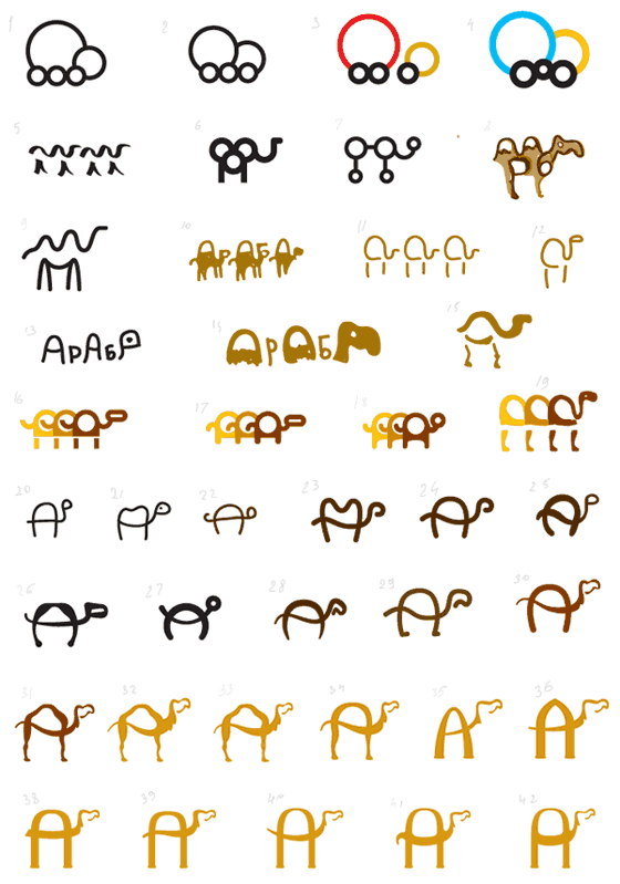 araba process 8