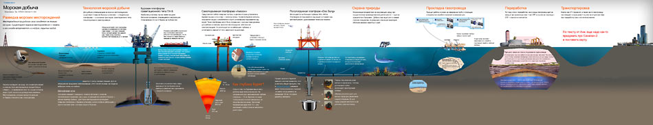 gazprom info process 08