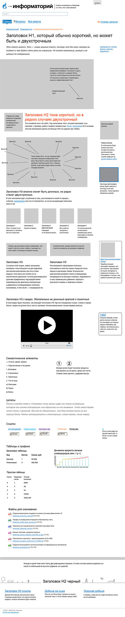 gazprom info process 09