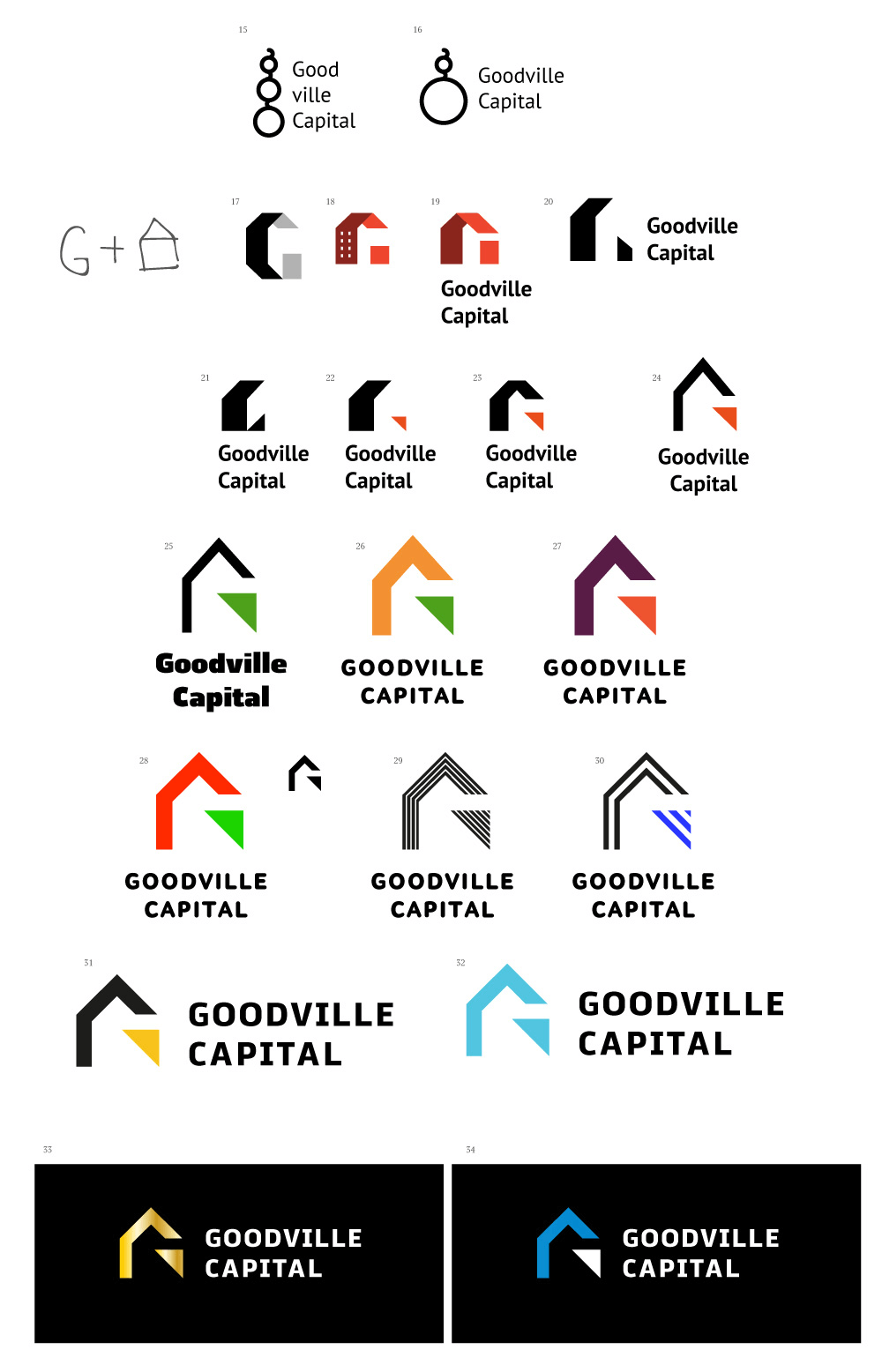 goodville capital process 02