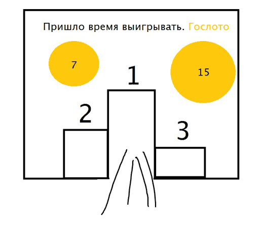 gosloto svo process 42