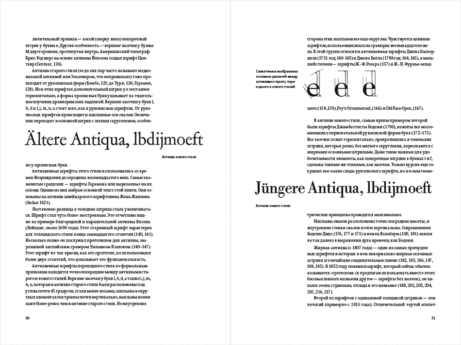 obraztsy shriftov process 01