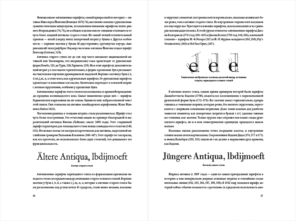 obraztsy shriftov process 02