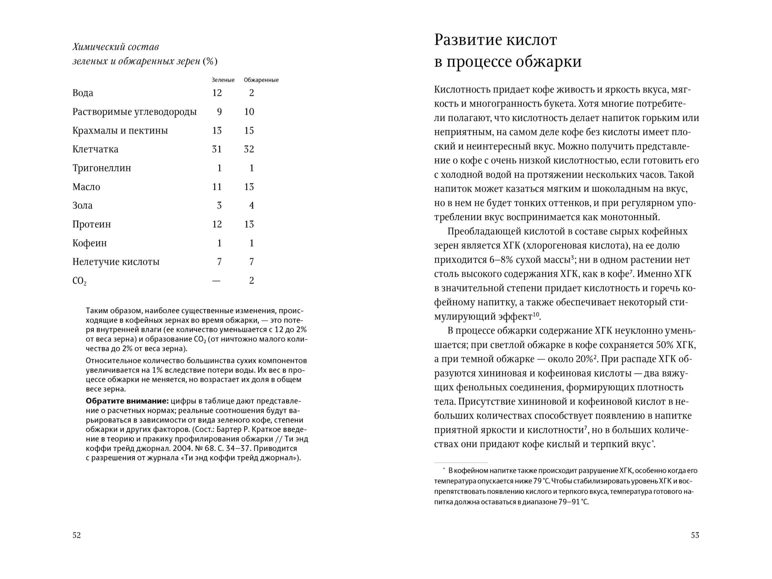 spravochnik obzharshika slider 02