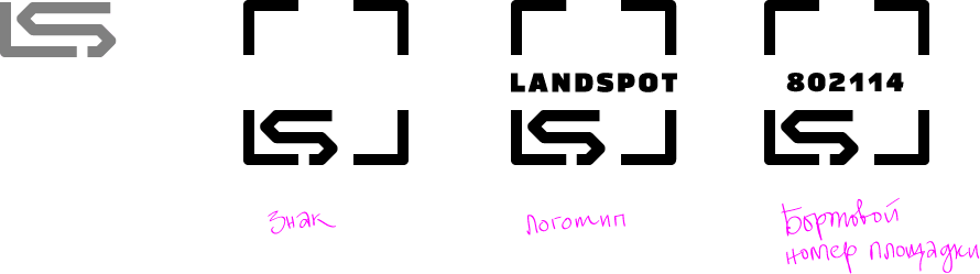 landspot process 06