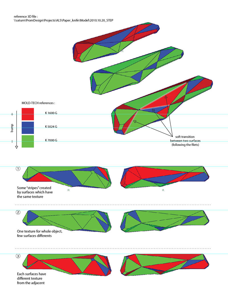 maketikus process 12