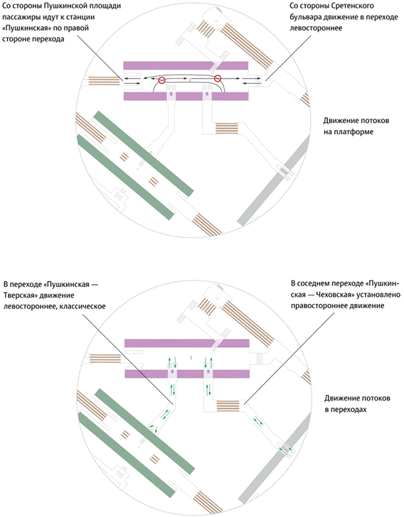 metro navigation process 2 20