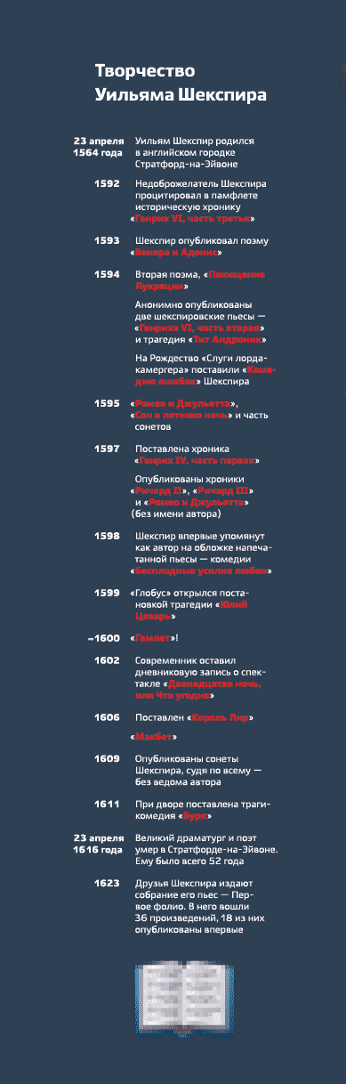 shakespear interior right