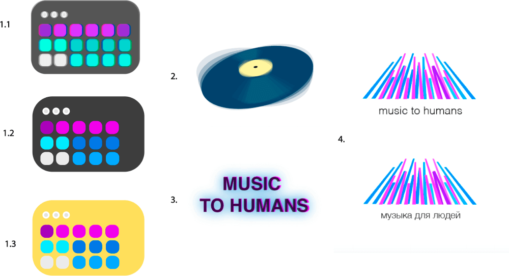 music to humans process 01