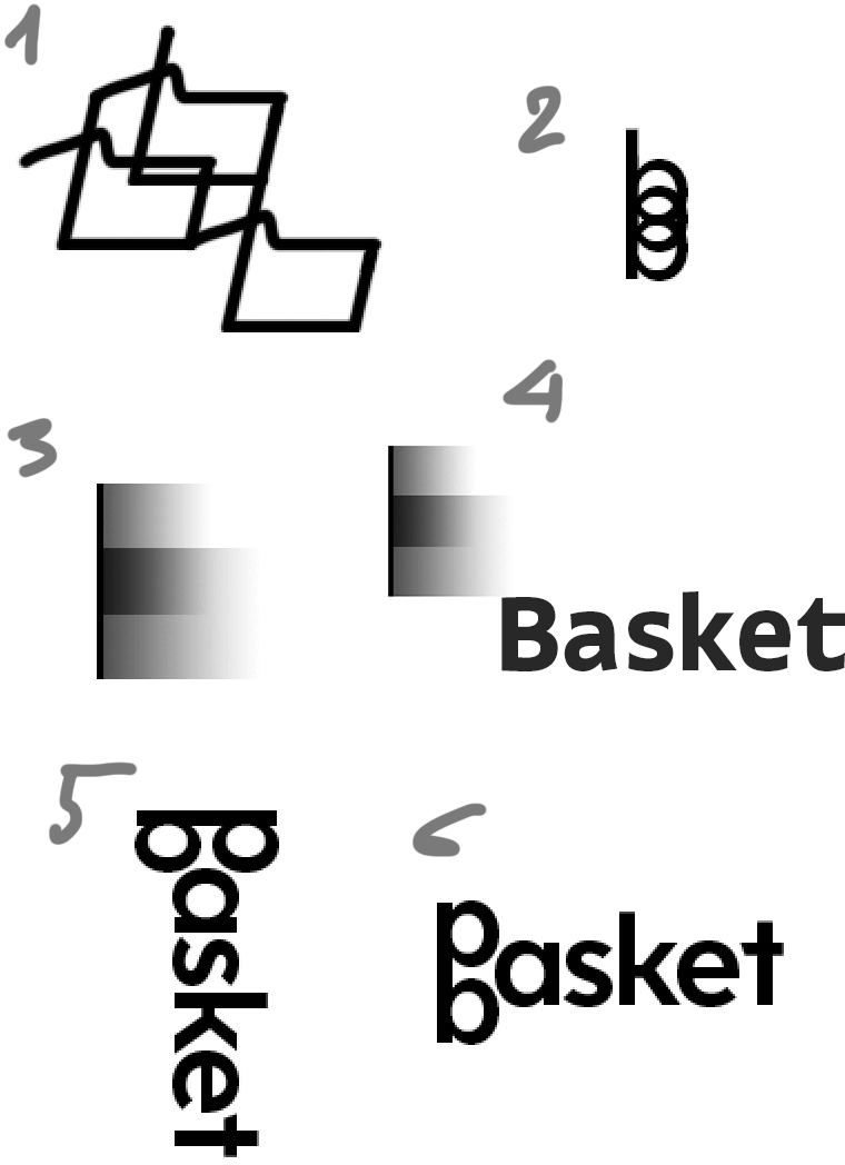 threebaskets process 09