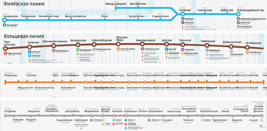 metro line map process 01