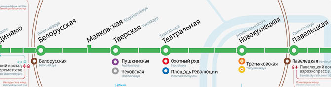 metro line map process 09