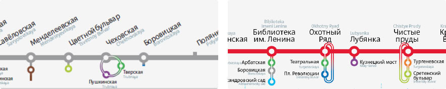 metro line map process 10