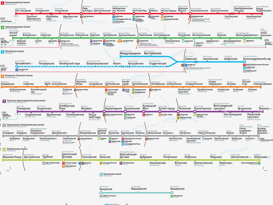 metro line map process 39