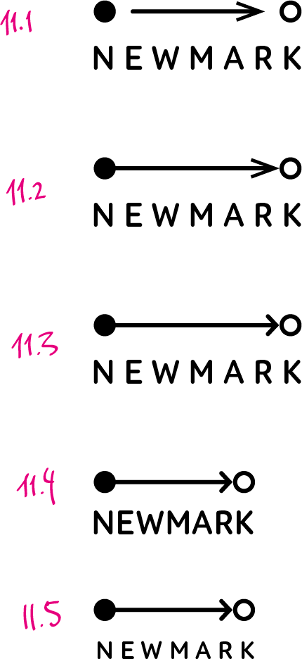 newmark process 15