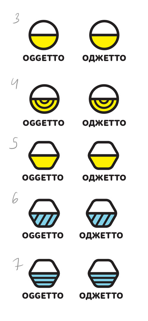 ogetto process 03