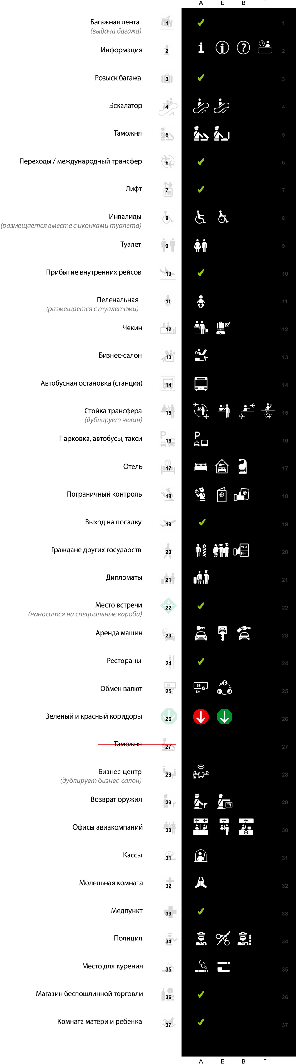 pulkovo navigation process icons 03