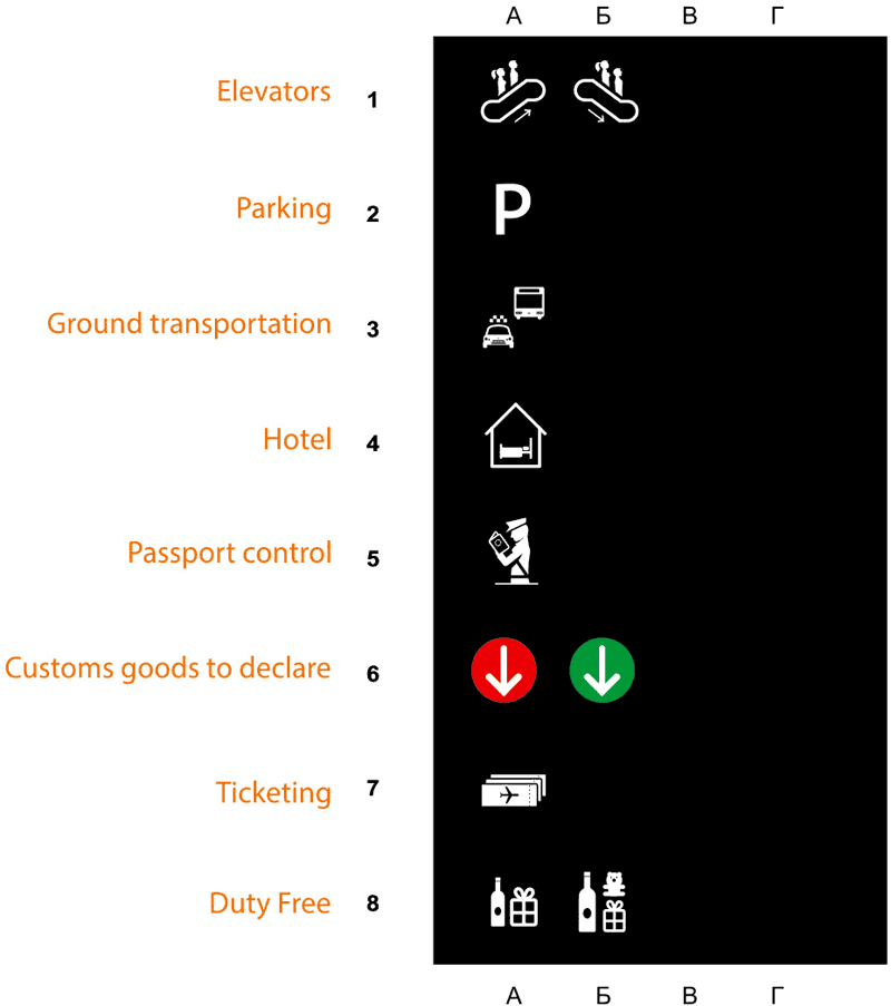 pulkovo navigation process icons 06