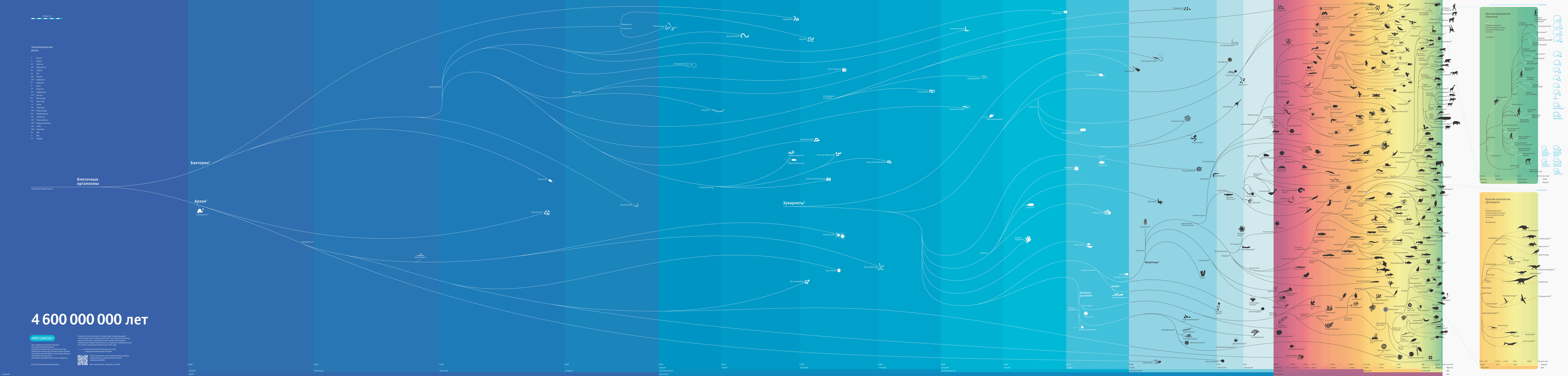 timescale poster