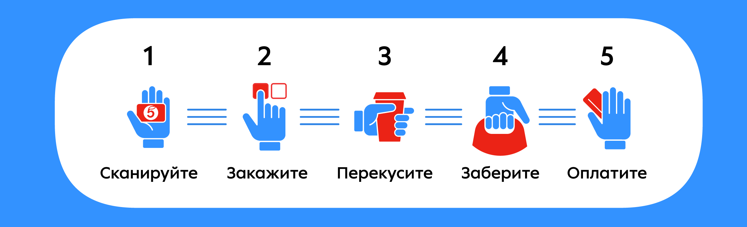 5ka identity steps 02