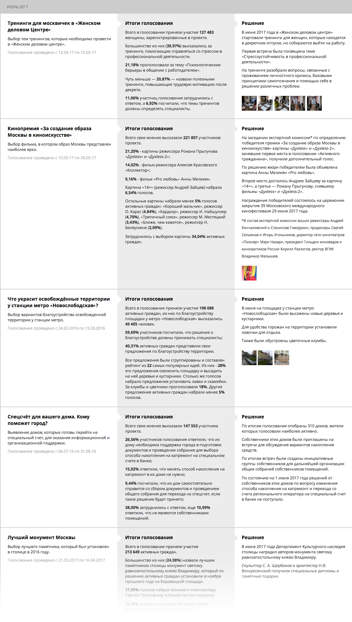 ag 2017 process 03 1