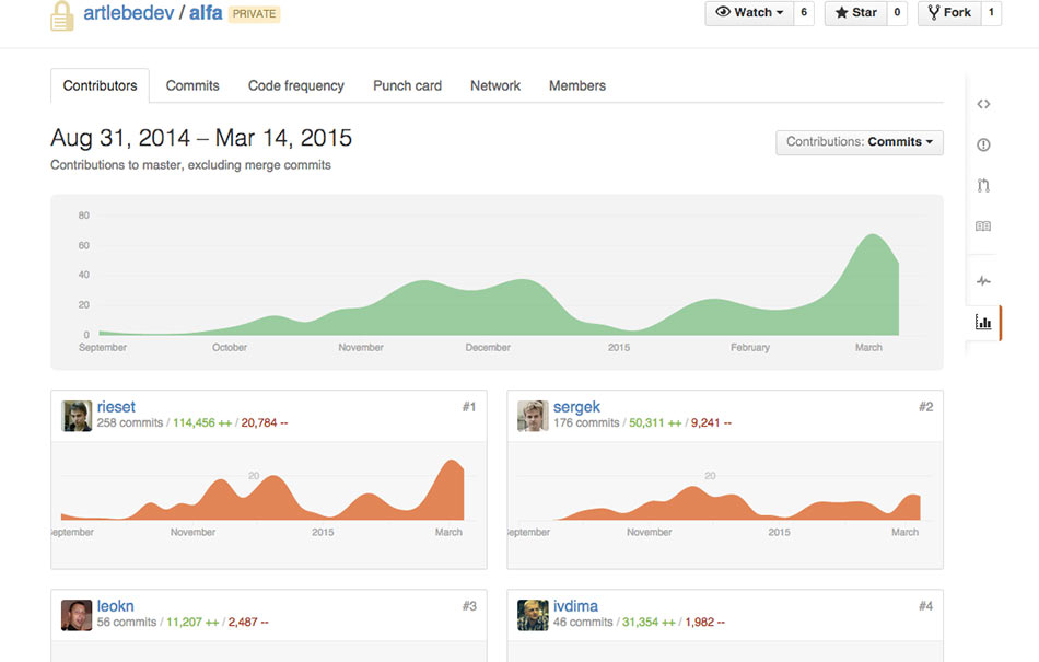 alfabank site5 process 25 3