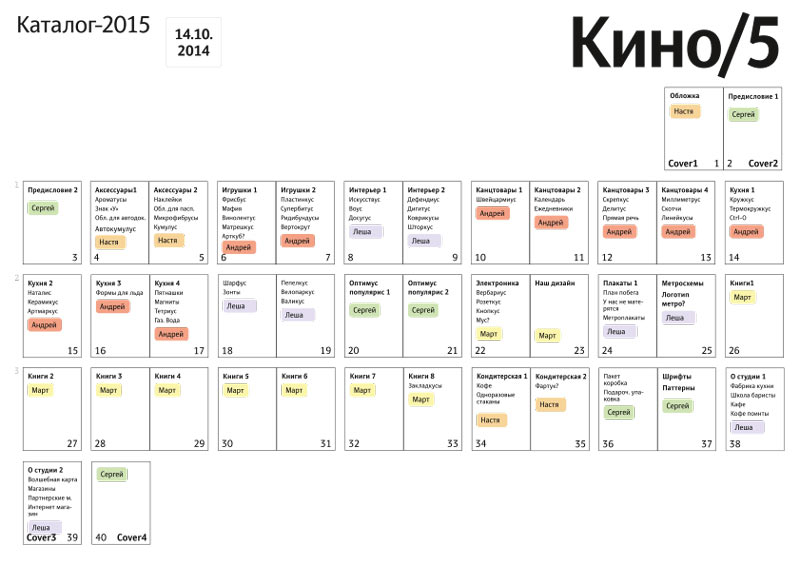 katalogus 2015 process 06