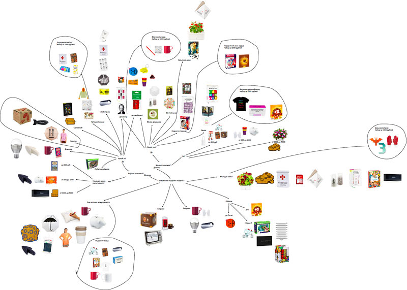 katalogus process 42