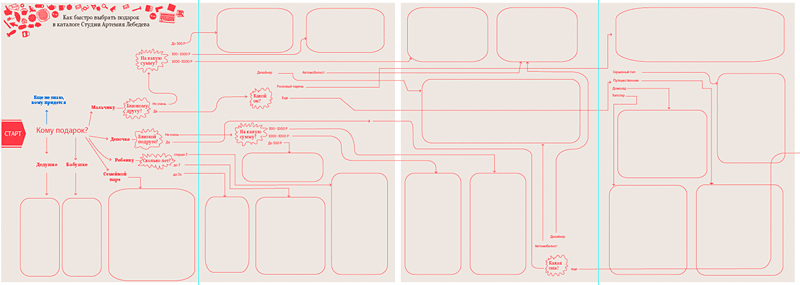 katalogus process 43