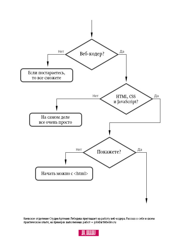 web coder vacancy process 13