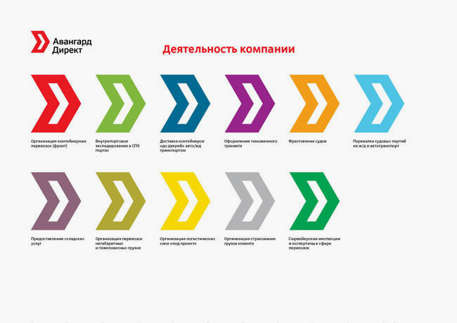 avangard direct identity process 12