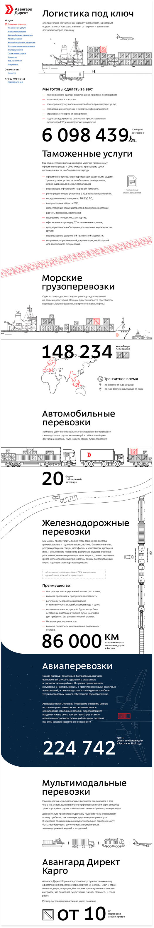 avangard direct site process 2 14