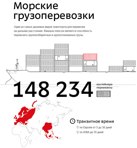 avangard direct site process 2 18