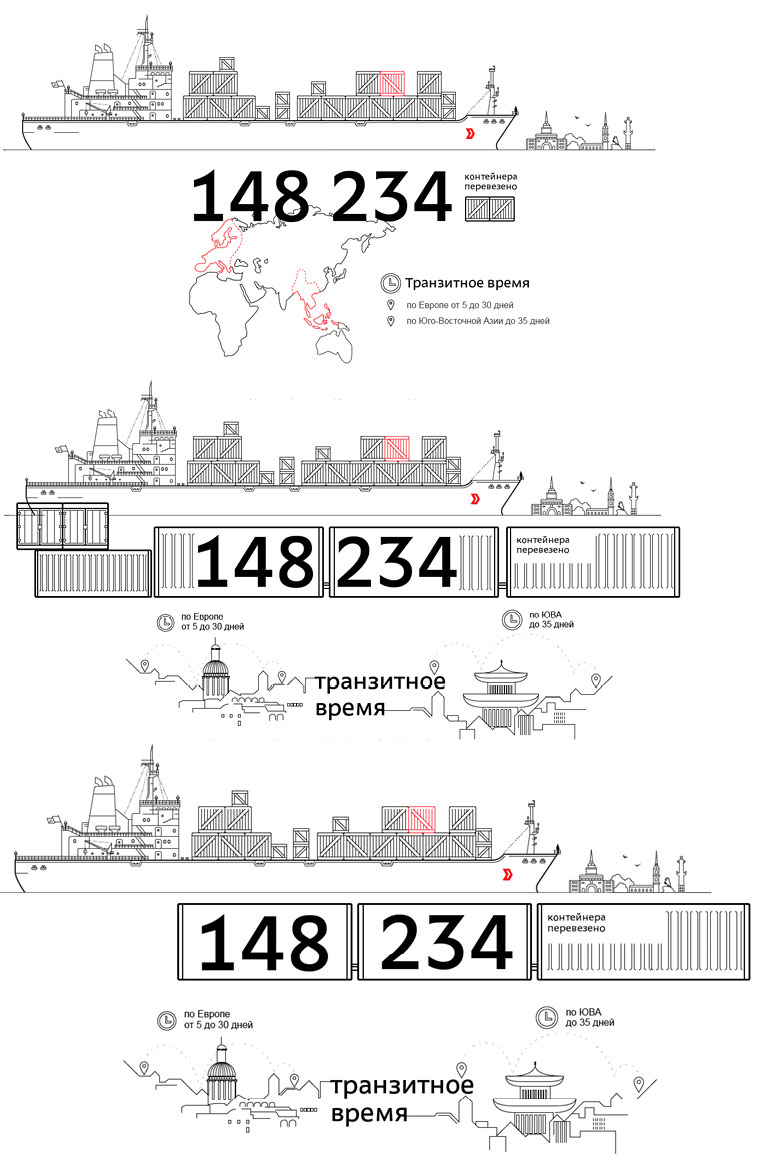 avangard direct site process 2 19