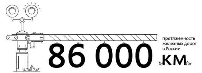 avangard direct site process 2 24