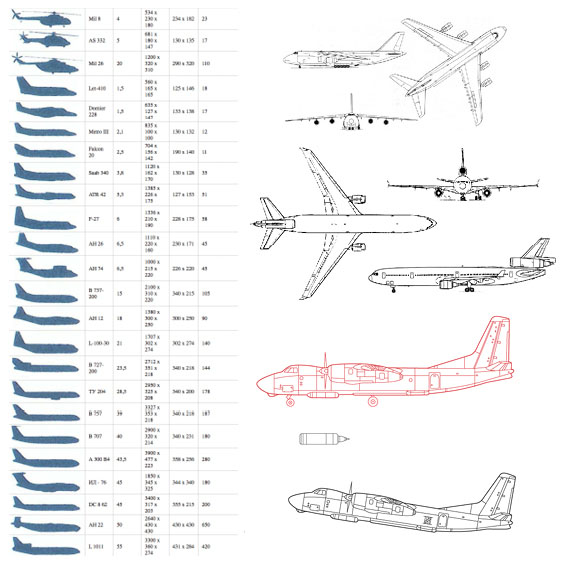 avangard direct site process 2 26