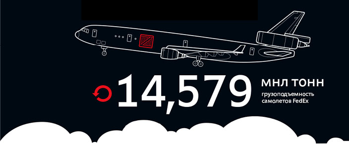 avangard direct site process 2 28