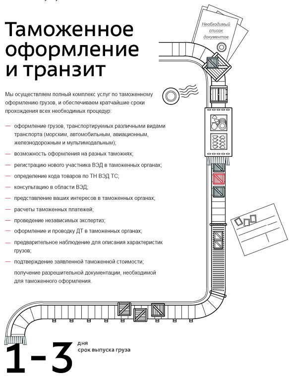 avangard direct site process 2 32