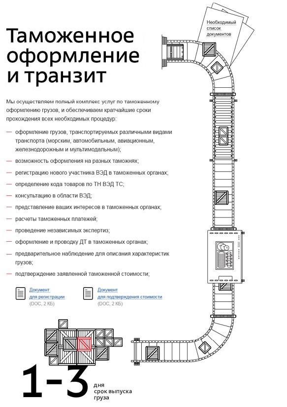 avangard direct site process 2 33
