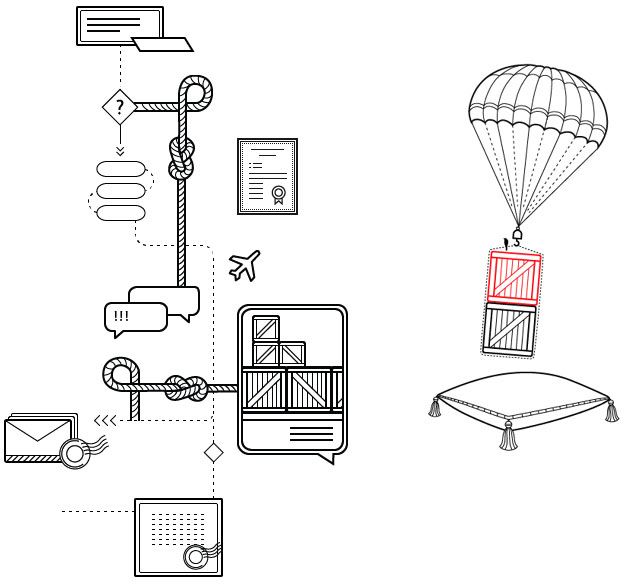 avangard direct site process 2 41
