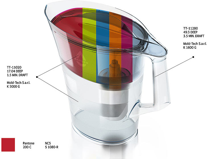 barrier pitcher process 12