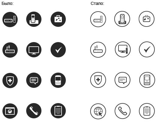 beeline b2b process 09
