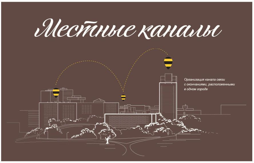 beeline b2b process 19