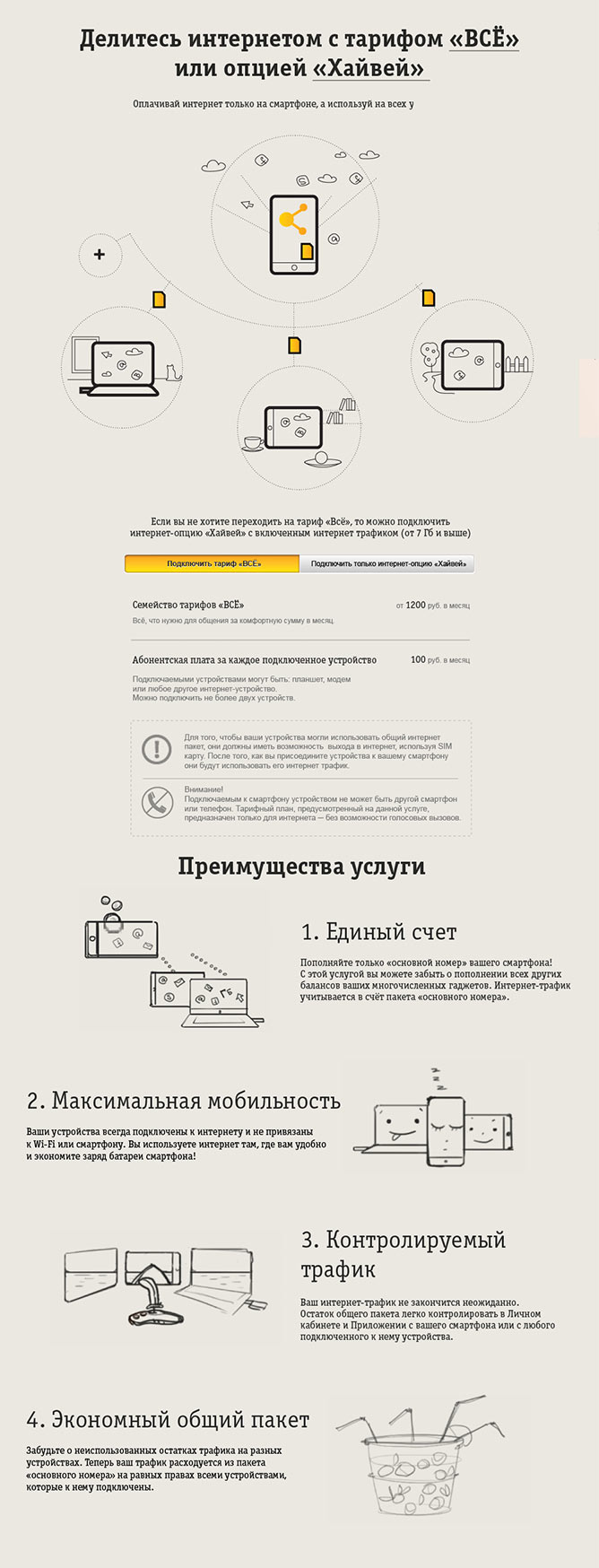 promo mobile internet process 01