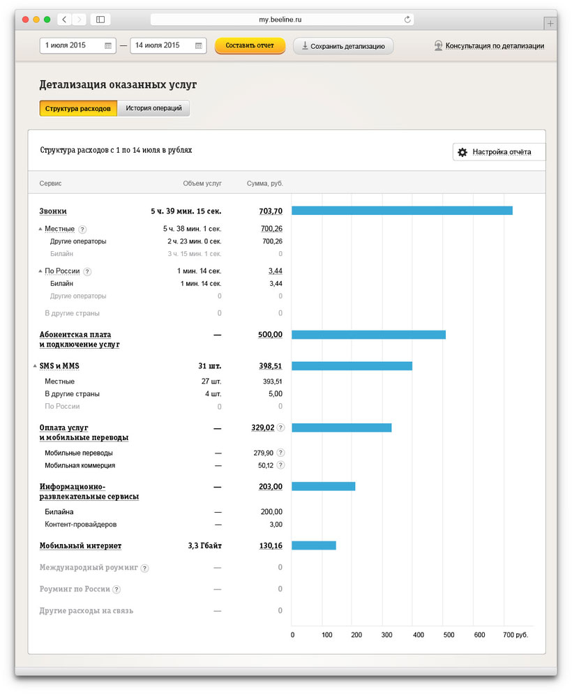 beeline my2 struktura