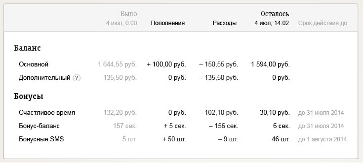 beeline my2 process 06