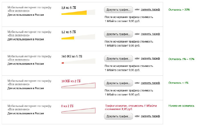beeline my2 process 15