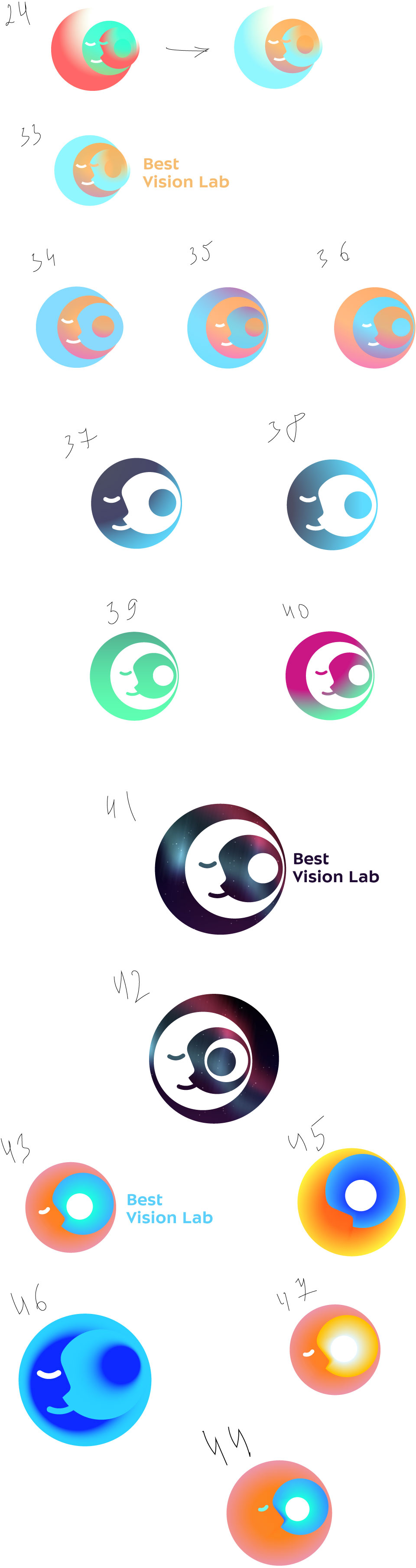 best vision lab process 15
